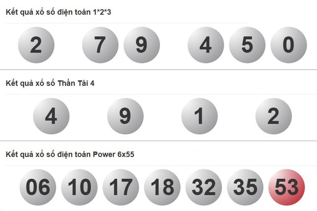 Kết quả xổ số miền Nam ngày 14 tháng 8 - KQXS trực tiếp thứ năm - Ảnh 4.