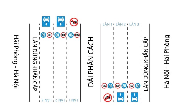 2 cao tốc bắt đầu cấm xe tải chạy làn 1 từ ngày mai - Ảnh 2.