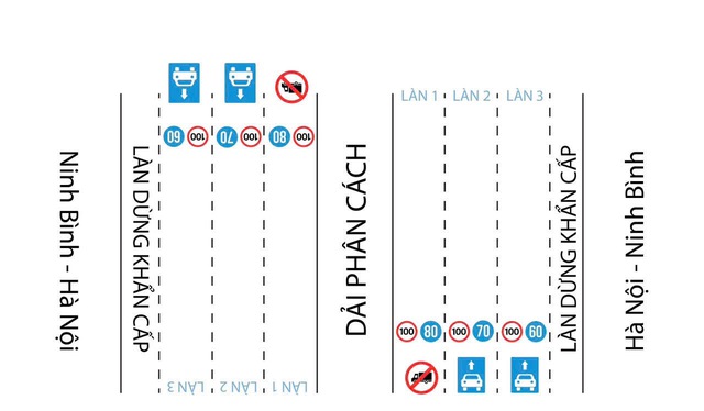 2 cao tốc bắt đầu cấm xe tải chạy làn 1 từ ngày mai - Ảnh 3.
