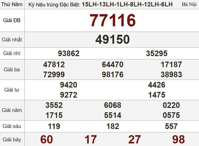 Kết quả xổ số miền Nam ngày 14 tháng 8 - KQXS trực tiếp thứ năm - Ảnh 3.