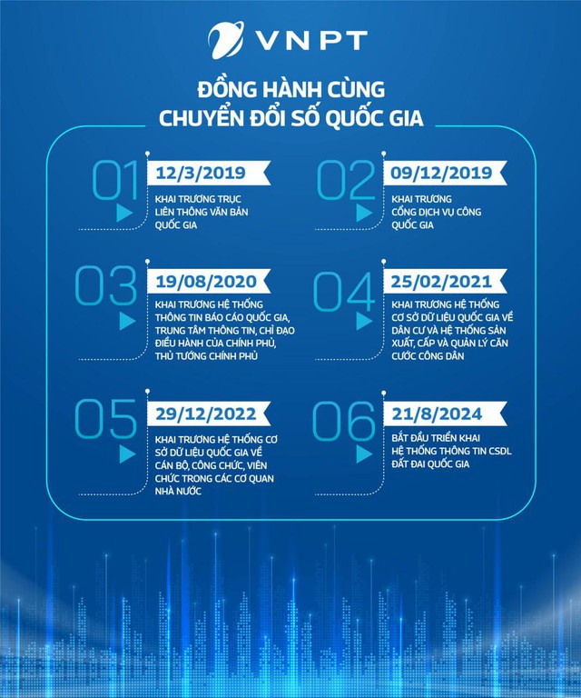 VNPT tiếp nối truyền thống tiên phong- Ảnh 2.