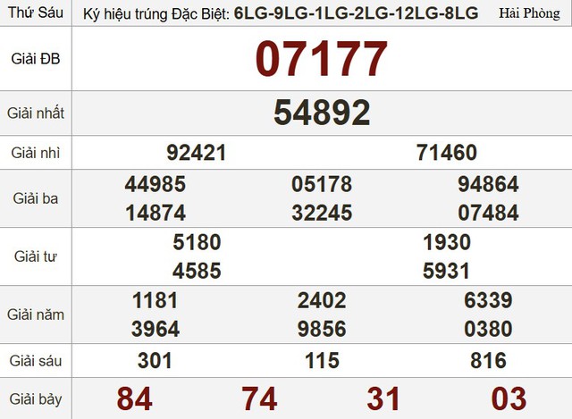 Kết quả xổ số miền Nam ngày 15 tháng 8 - KQXS trực tiếp thứ sáu - Ảnh 3.