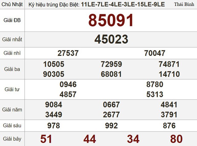 Kết quả xổ số miền Nam ngày 17 tháng 8 - KQXS trực tiếp chủ nhật - Ảnh 3.