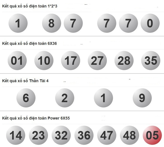 Kết quả xổ số miền Nam ngày 16 tháng 8 - KQXS trực tiếp thứ bảy - Ảnh 4.