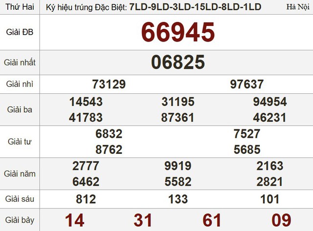 Kết quả xổ số miền Nam ng&agrave;y 18 th&aacute;ng 8 - KQXS trực tiếp thứ hai - Ảnh 3.