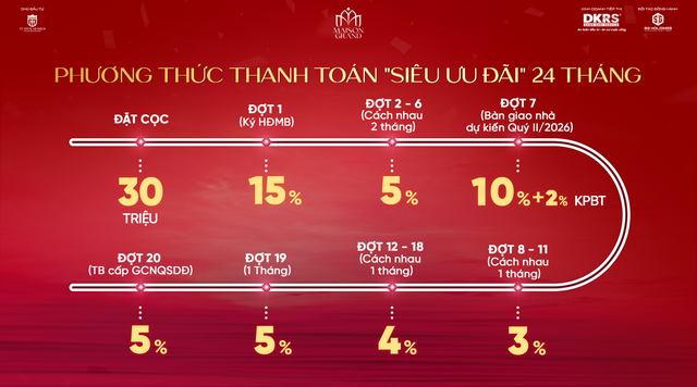 Maison Grand - Lưu trú cao cấp cho chuyên gia quốc tế tại đô thị cảng TP.HCM - Ảnh 4.