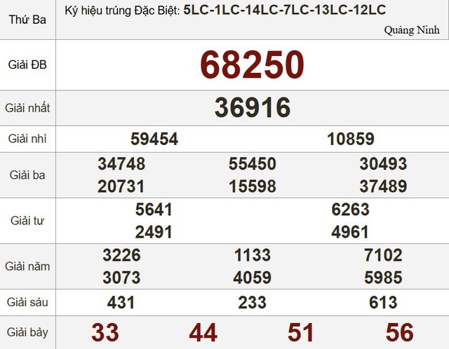Kết quả xổ số miền Nam ng&agrave;y 19 th&aacute;ng 8 - KQXS trực tiếp thứ ba - Ảnh 3.