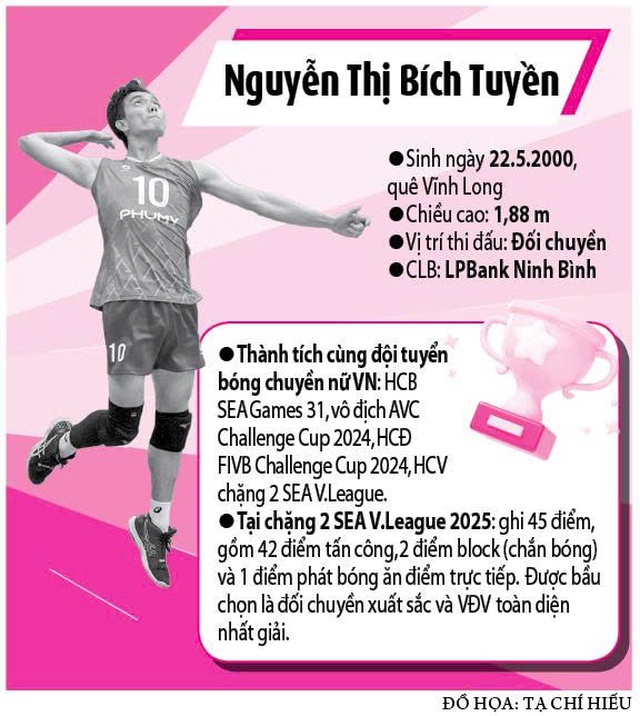 Bích Tuyền xuất sắc thế nào trước khi rời đội tuyển bóng chuyền nữ Việt Nam?- Ảnh 1.
