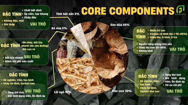 Hai nữ sinh lớp 10 làm than cháy sạch hơn - Ảnh 1. Hai nữ sinh lớp 10 làm than cháy sạch hơn - Ảnh 1.