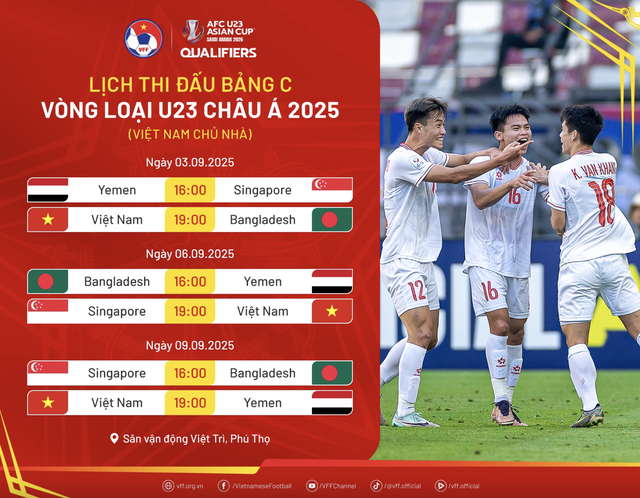 U.23 Việt Nam đá vòng loại châu Á trên 'đất lành': Ra sân là thắng- Ảnh 1.