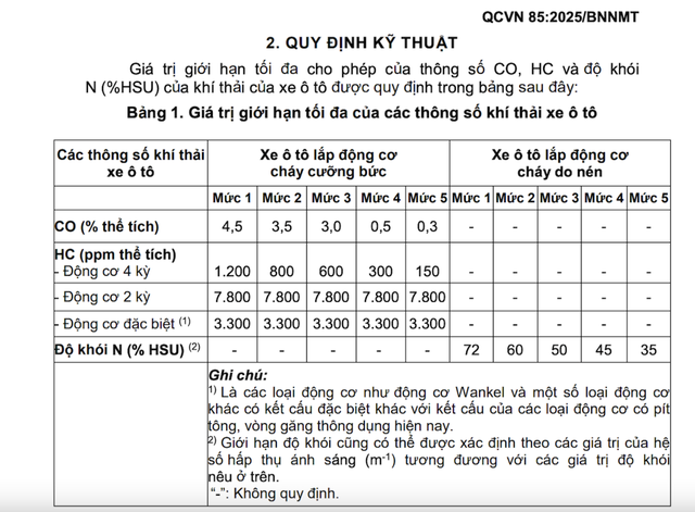 Đề xuất tiêu chuẩn mới về khí thải ô tô tại Hà Nội, TP.HCM- Ảnh 2.
