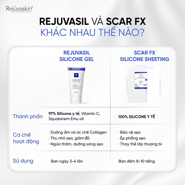 Trợ thủ ngày hậu phẫu – sẹo nhanh lành, nhanh hồi phục với RejuvaSil và Scar FX- Ảnh 2. Trợ thủ ngày hậu phẫu – sẹo nhanh lành, nhanh hồi phục với RejuvaSil và Scar FX- Ảnh 2.