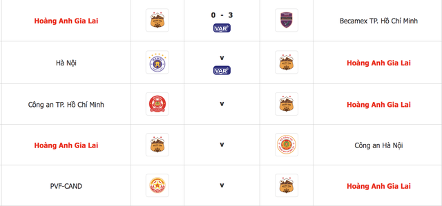 V-League: HAGL gặp lịch thi đấu si&ecirc;u kh&oacute;, cần 'ph&eacute;p m&agrave;u' để tho&aacute;t đ&aacute;y bảng - Ảnh 3.