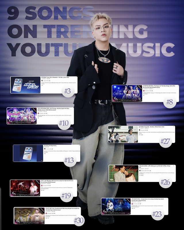 Có 9 ca khúc vào Top Trending âm nhạc YouTube, Hứa Kim Tuyền nói gì? - Ảnh 1.