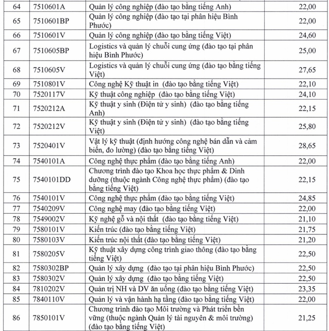 Điểm chuẩn Trường ĐH Sư phạm kỹ thuật TP.HCM - Ảnh 4.