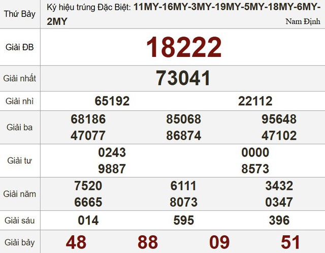 Kết quả xổ số miền Nam ng&agrave;y 23 th&aacute;ng 8 - KQXS trực tiếp thứ bảy - Ảnh 3.