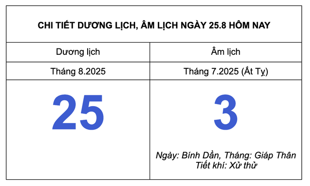 Lịch âm hôm nay 25.8: 'Pha mặt trăng' của ngày Bính Dần là gì? - Ảnh 1.