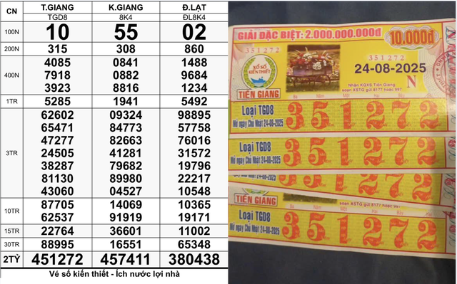Xổ số miền Nam ngày 24 tháng 8: Vừa xuất hiện 4 tờ trúng đài Tiền Giang- Ảnh 1. Xổ số miền Nam ngày 24 tháng 8: Vừa xuất hiện 4 tờ trúng đài Tiền Giang- Ảnh 1.