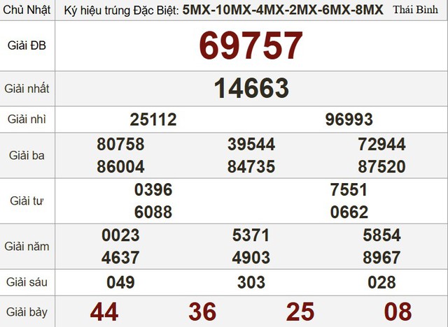 Kết quả xổ số miền Nam ngày 24 tháng 8 - KQXS trực tiếp chủ nhật - Ảnh 3.
