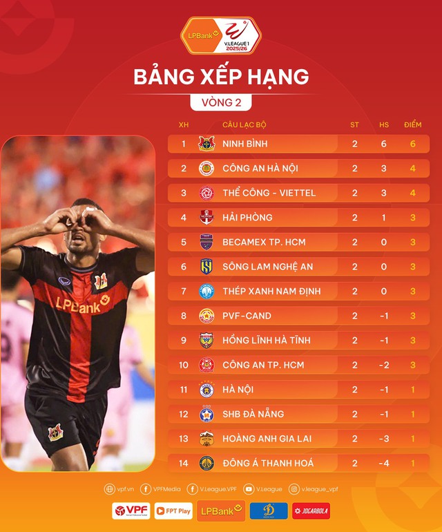 Thầy ngoại ở V-League: HLV T&acirc;y Ban Nha tr&ecirc;n đỉnh, trợ l&yacute; &ocirc;ng Kim... dưới đ&aacute;y  - Ảnh 1.