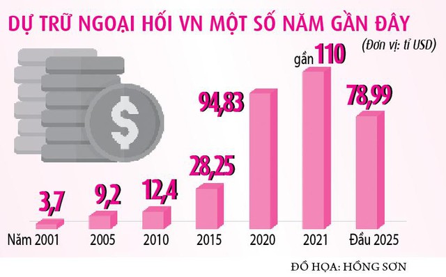 Hành trình làm đầy kho dự trữ quốc gia- Ảnh 2.