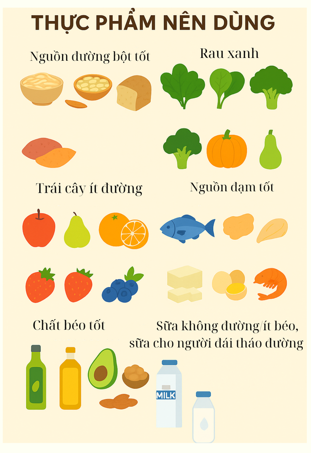 - Ảnh 1. Bác sĩ: Người bệnh tiểu đường nên và không nên ăn gì? - Ảnh 1.