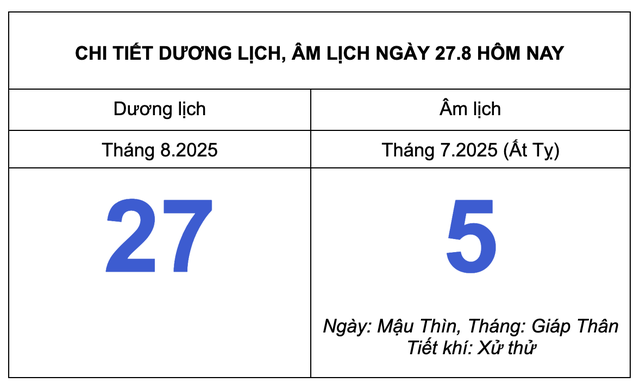 Người Việt đang trải qua Tiết Xử thử: Kéo dài qua lễ 2.9, khi nào kết thúc? - Ảnh 1.