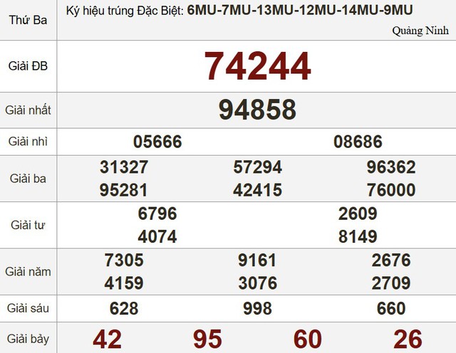 Kết quả xổ số miền Nam ng&agrave;y 26 th&aacute;ng 8 - KQXS trực tiếp thứ ba - Ảnh 3.