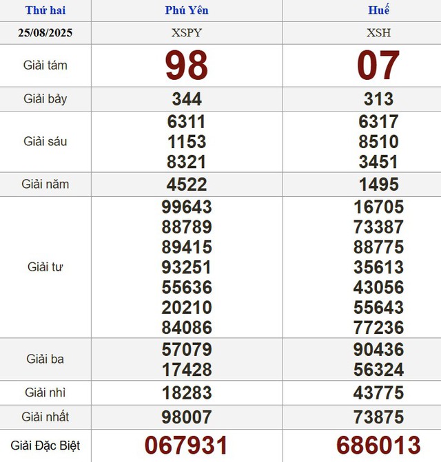 Kết quả xổ số miền Nam ngày 25 tháng 8 - KQXS trực tiếp thứ hai - Ảnh 2.