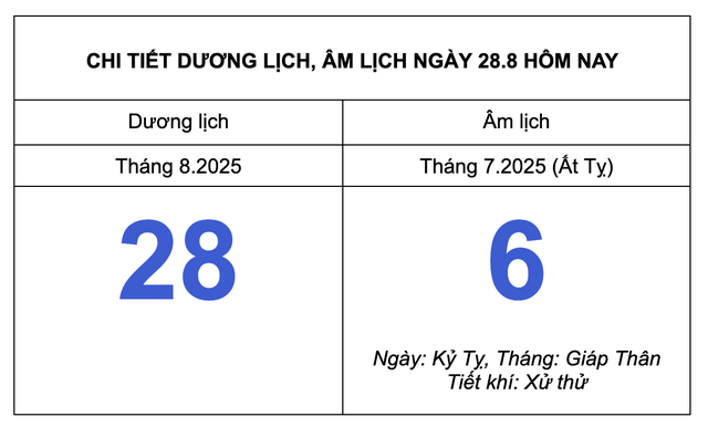 Ngày 28.8 theo lịch âm hôm nay là ngày nào? Còn bao lâu mới có trăng máu? - Ảnh 1.