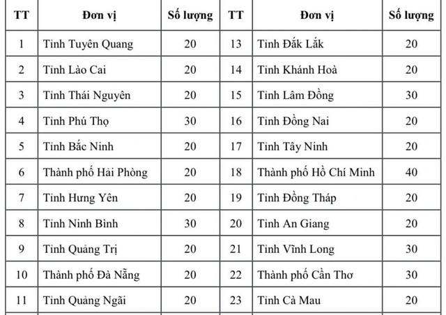 - Ảnh 2. - Ảnh 2.