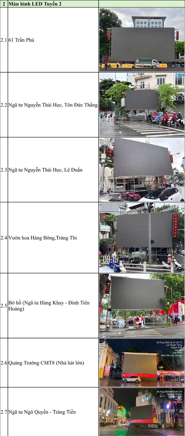 Địa điểm 20 màn hình Led cỡ lớn xem diễu binh A80- Ảnh 2.