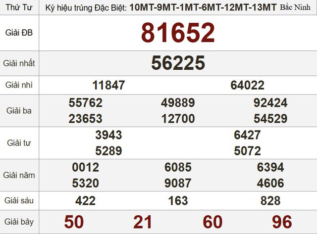 Kết quả xổ số miền Nam ng&agrave;y 27 th&aacute;ng 8 - KQXS trực tiếp thứ tư - Ảnh 3.