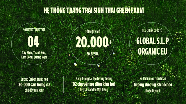 Vinamilk 'mở khóa tự nhiên' ở trang trại Green Farm để phát triển bền vững - Ảnh 3.