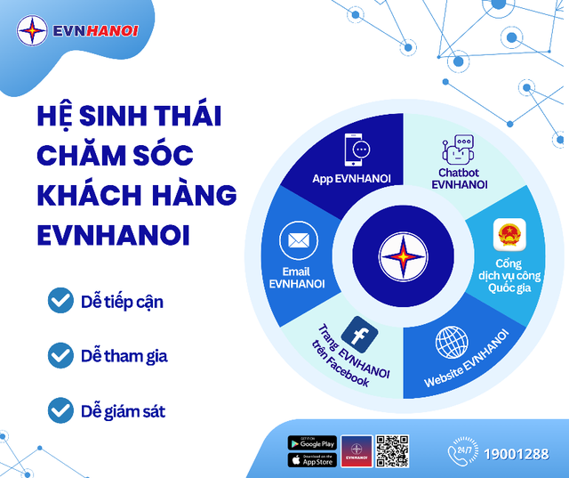 Dấu ấn của EVNHANOI sau gần hai thập kỷ Hà Nội mở rộng địa giới hành chính- Ảnh 1. Dấu ấn của EVNHANOI sau gần hai thập kỷ Hà Nội mở rộng địa giới hành chính- Ảnh 1.