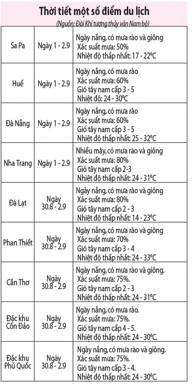 Ngày Quốc khánh trời đẹp- Ảnh 4. Ngày Quốc khánh trời đẹp- Ảnh 4.