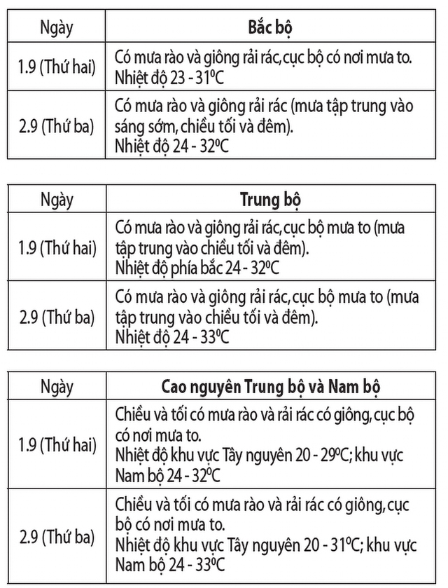 Ngày Quốc khánh trời đẹp- Ảnh 3. Ngày Quốc khánh trời đẹp- Ảnh 3.