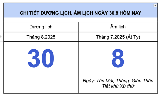 Chi tiết lịch âm hôm nay 30.8: Ngày đầu tiên kỳ nghỉ lễ 2.9 - Ảnh 2.