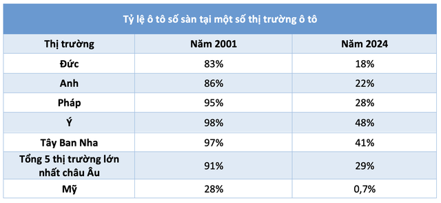 &Ocirc; t&ocirc; số s&agrave;n đang dần biến mất- Ảnh 3.