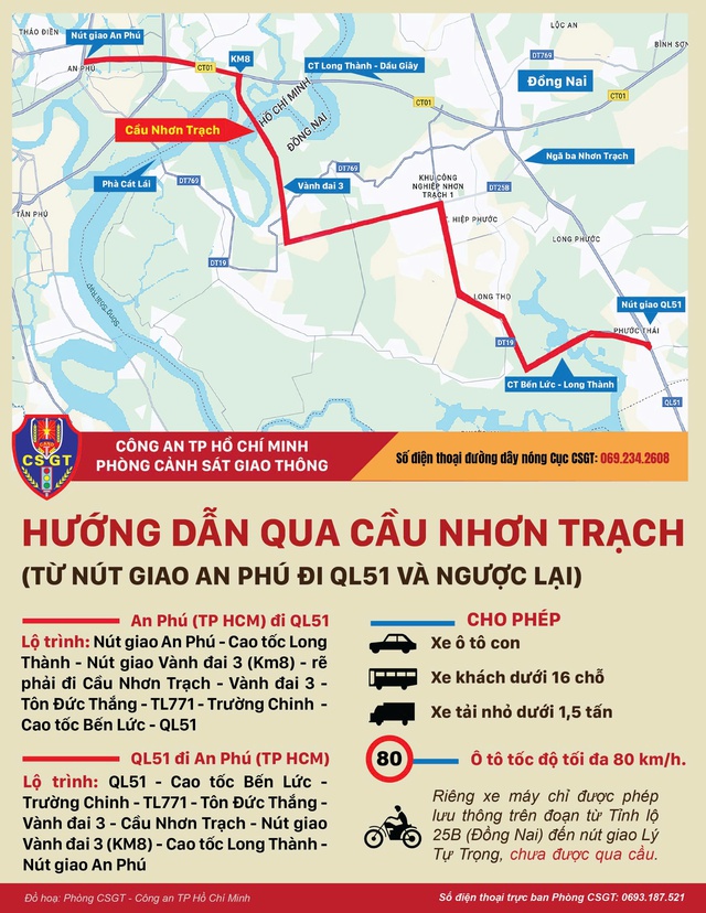 CSGT TP.HCM hướng dẫn chi tiết lộ trình tránh kẹt xe dịp Quốc khánh 2.9 - Ảnh 4.