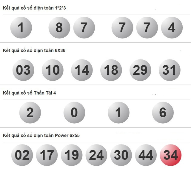 Kết quả xổ số miền Nam ngày 30 tháng 8 - KQXS trực tiếp thứ bảy - Ảnh 4.