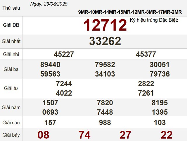 Kết quả xổ số miền Nam ng&agrave;y 29 th&aacute;ng 8 - KQXS trực tiếp thứ s&aacute;u - Ảnh 3.