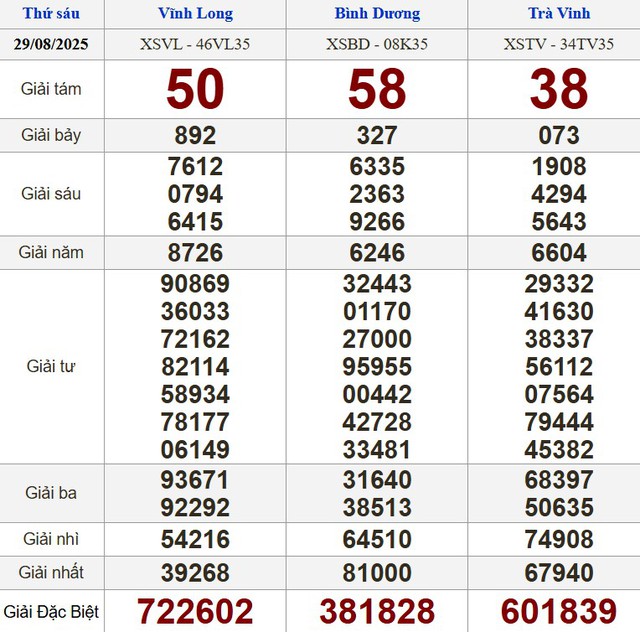 Kết quả xổ số miền Nam ng&agrave;y 29 th&aacute;ng 8 - KQXS trực tiếp thứ s&aacute;u - Ảnh 1.