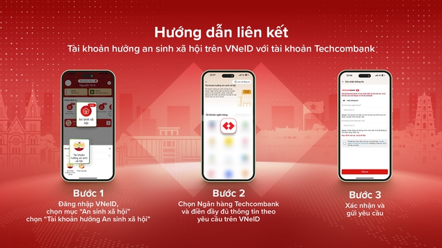 Techcombank kết nối với ứng dụng VNeID, hỗ trợ khách hàng nhận tiền an sinh xã hội - Ảnh 1.