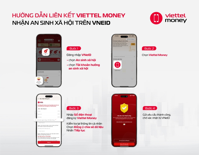 Viettel Money hỗ trợ người không có tài khoản ngân hàng nhận tiền an sinh xã hội - Ảnh 1.