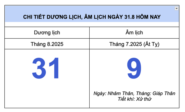 Chi tiết lịch âm hôm nay, ngày cuối tháng 8 dương lịch: Lãng mạn trăng bán nguyệt - Ảnh 2.