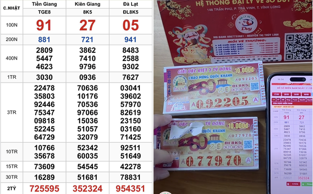 Xổ số miền Nam ngày 31 tháng 8: Mới lộ diện 140 tờ trúng đài Đà Lạt - Ảnh 1.