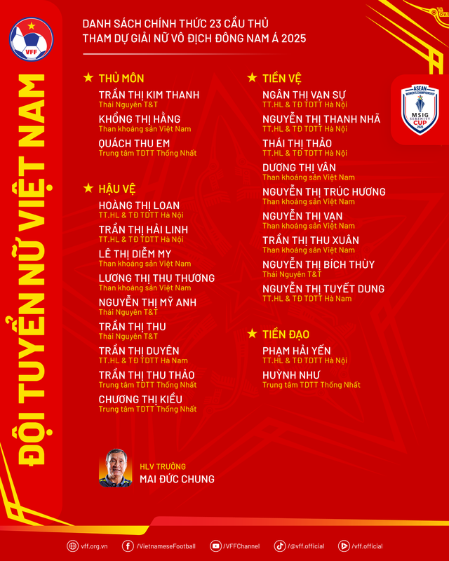 Danh sách đội tuyển nữ Việt Nam dự AFF Cup 2025 Danh sách đội tuyển nữ Việt Nam dự AFF Cup 2025