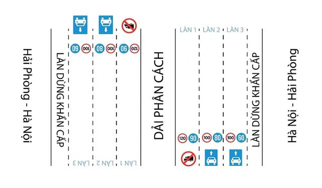 Ủng hộ cấm xe tải, xe khách chạy làn tốc độ tối đa trên cao tốc- Ảnh 1. Ủng hộ cấm xe tải, xe khách chạy làn tốc độ tối đa trên cao tốc- Ảnh 1.