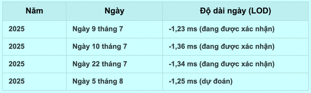 Hôm nay ngày 5 tháng 8 ngắn nhất lịch sử? Sự thật thế nào? - Ảnh 2.